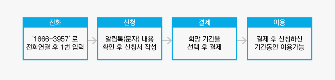 전화-신청-결제-이용