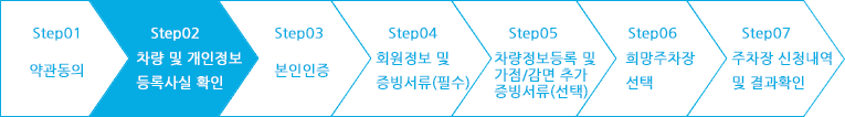 step01 약관 등 동의, step02 차량및 개인정보 등록사실 확인, step03 본인인증, step04 회원정보 및 차량정보 입력, step05 감점/감면 증빙서류(선택) , step06 주차장 신청 및 결과확인| 현재 step02 본인인증 단계입니다.