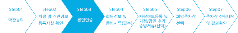 step01 약관 등 동의, step02 차량및 개인정보 등록사실 확인, step03 본인인증, step04 회원정보 및 차량정보 입력, step05 감점/감면 증빙서류(선택) , step06 주차장 신청 및 결과확인| 현재 step02 본인인증 단계입니다.