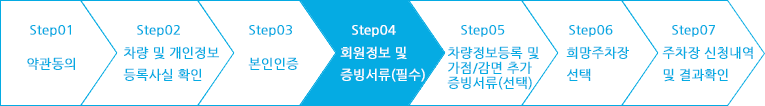 step01 약관 등 동의, step02 차량및 개인정보 등록사실 확인, step03 본인인증, step04 회원정보 및 차량정보 입력, step05 감점/감면 증빙서류(선택) , step06 주차장 신청 및 결과확인| 현재 step03 본인인증 단계입니다.